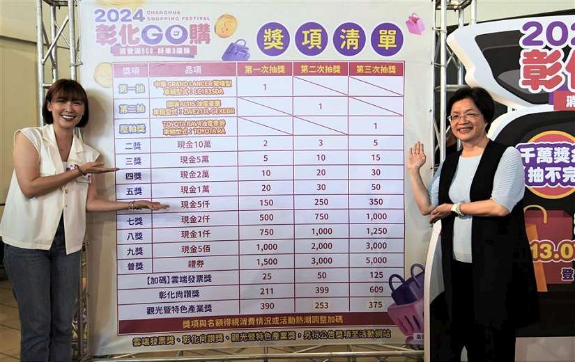 想免費擁有新車嗎？想免費吃1年份阿璋肉圓嗎？ 2024彰化GO購首波抽獎9月14日登場