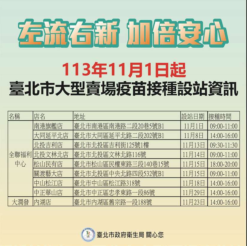 流感疫苗及新冠疫苗第二階段於11月1日開打 北市流感疫苗已使用超過5成