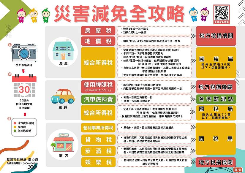 康芮颱風來襲，國稅書面審核金額調高一倍，稅務局貼心提供全攻略，將主動協助民眾災後稅捐減免