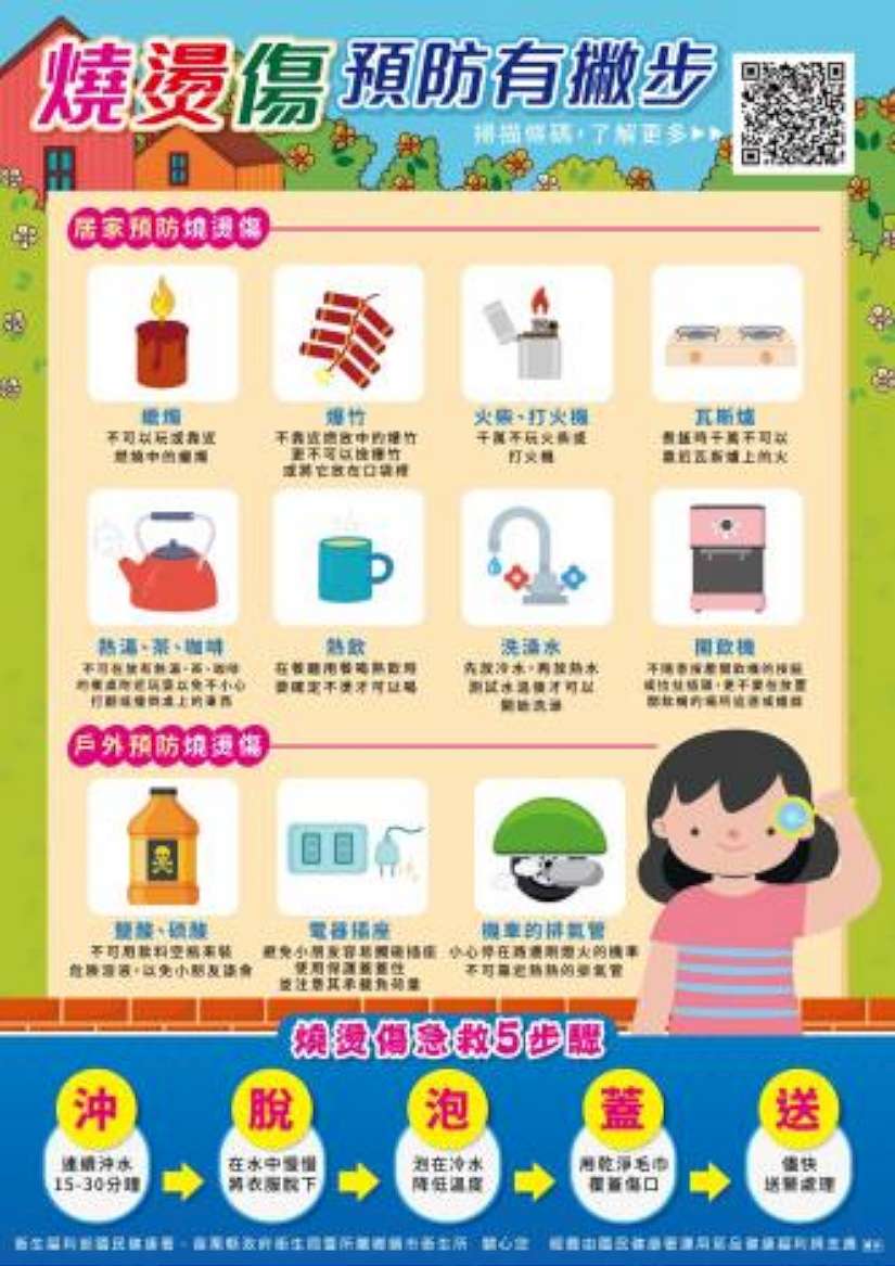 盤點居家4大危險場域，遠離燒燙傷威脅