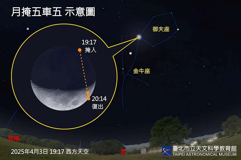 臺北天文館「2025年天文年鑑」上線，詳盡天象資料全收錄！