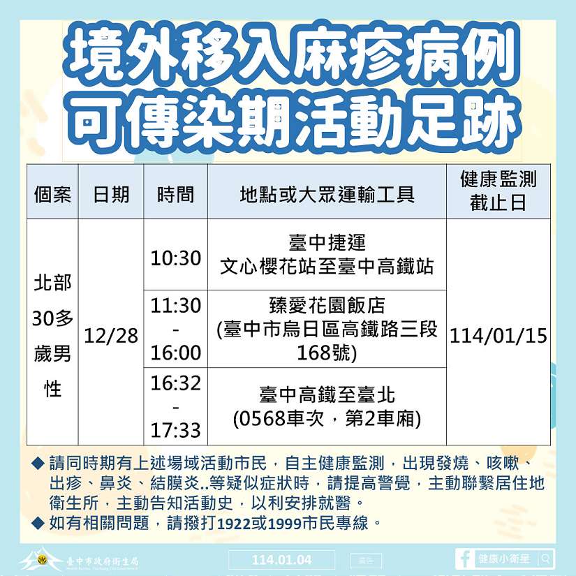 北部麻疹境外移入病例曾到台中 中市衛生局公佈足跡籲市民提高警覺