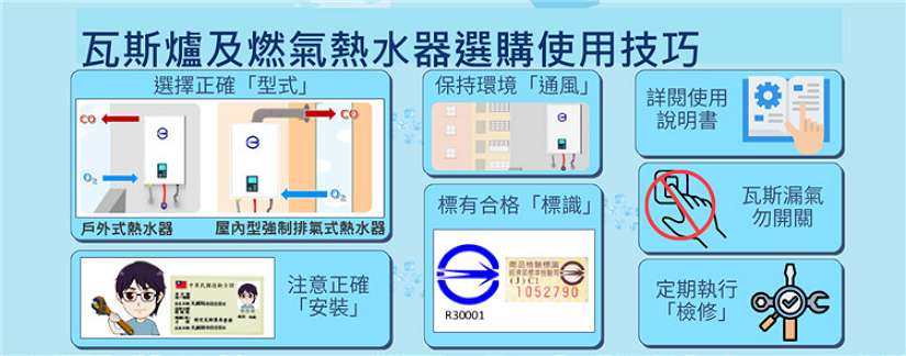 標準局提醒民眾正確使用瓦斯爐及燃氣熱水器好過年