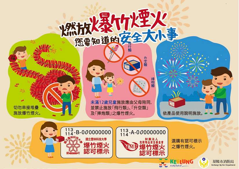 爆竹煙火別亂放！ 基隆市消防局提醒年節施放規定  