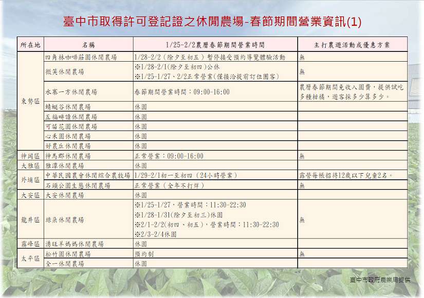 蛇年春節將至 中市農業局鼓勵踏青農遊、捕蜂抓蛇服務不打烊
