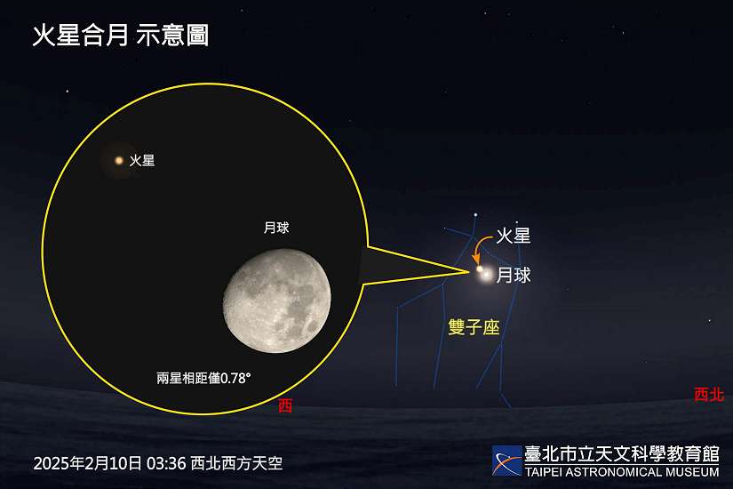 一等亮星齊聚夜空，少見的美景就在二月