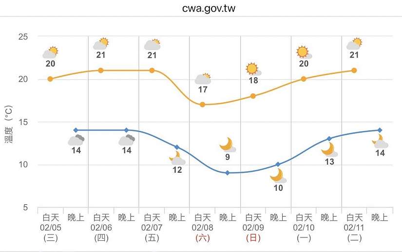 強冷空氣一波波影響，請農漁業做好防寒措施