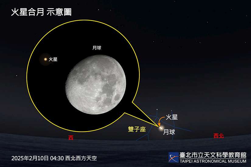 「火星合月」很特別!金門、馬祖可見「月掩火星」