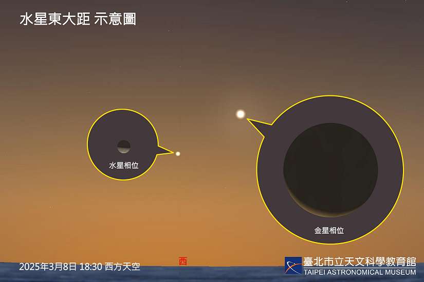 三月天象亮點多，睽違近16年的土星環消失、月掩昴宿星團，水星東大距、行星合月，各個都精彩！