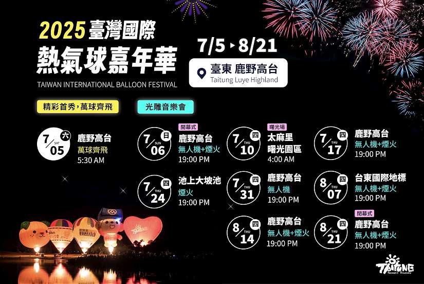 2025熱氣球嘉年華將再添新球 八場光雕音樂會精彩不間斷 3/30台東縣立體育場無人機揭曉全新熱氣球成員
