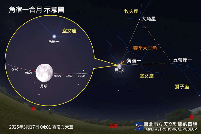 3月17日一等亮星角宿一合月,2050年前最佳觀賞機會!