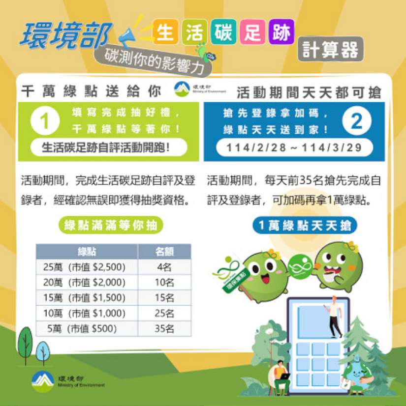 生活碳足跡計算器 千萬綠點送給你