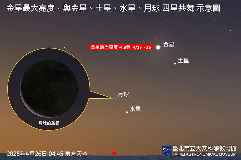 四月必看，最大眉月、最小滿月、天琴座流星雨、星月共舞倒數中
