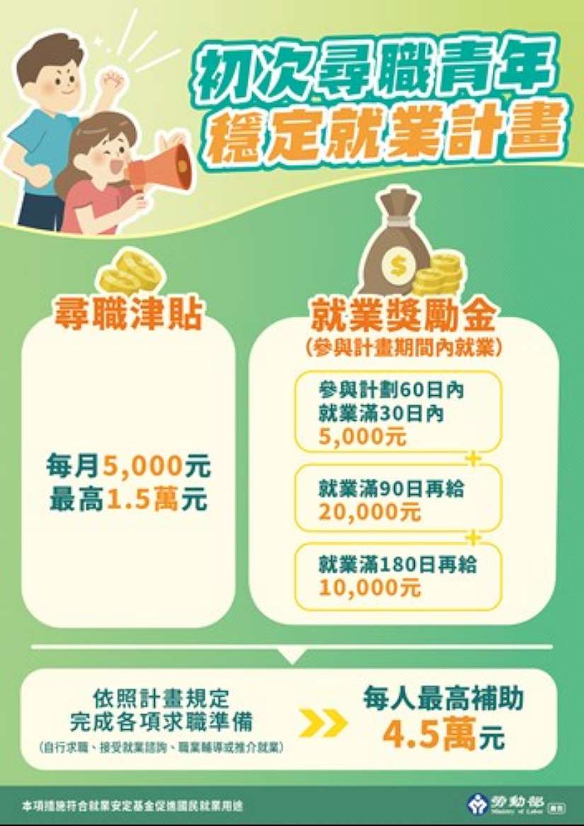 青年就業零距離　勞動部全方位就業支援！