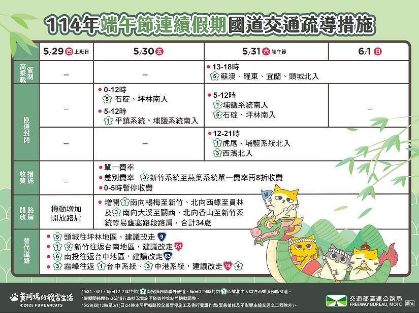 端午節連假 交通疏運工作緊接登場