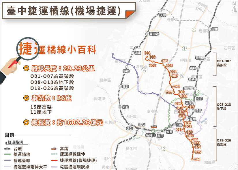 中捷第七條路線有譜! 橘線延伸海線可行性研究採購案完成評選