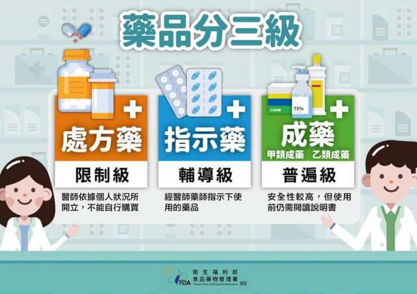 藥品分三級！買藥、用藥注意看