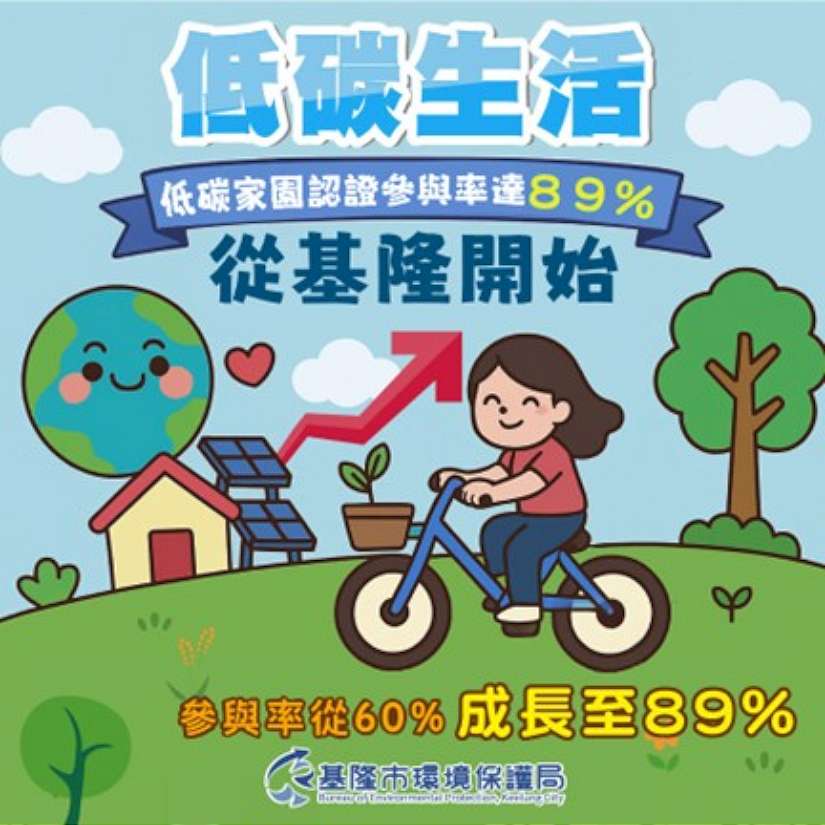 基隆市推動低碳永續家園 以銀級城市為根基穩步邁向零碳未來