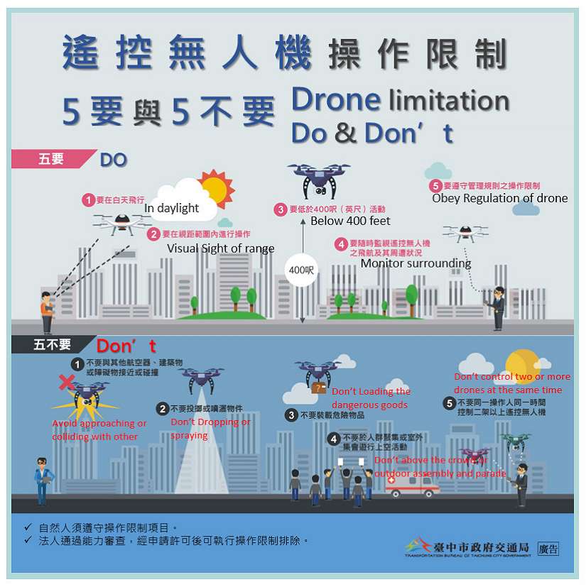 中市遙控無人機禁飛區域新增中科等7處 交通局呼籲依規申請與操作避免觸法