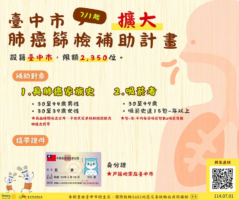 中市擴大肺癌篩檢(LDCT)補助對象 衛生局攜手扶輪社投資千萬守護市民肺的健康