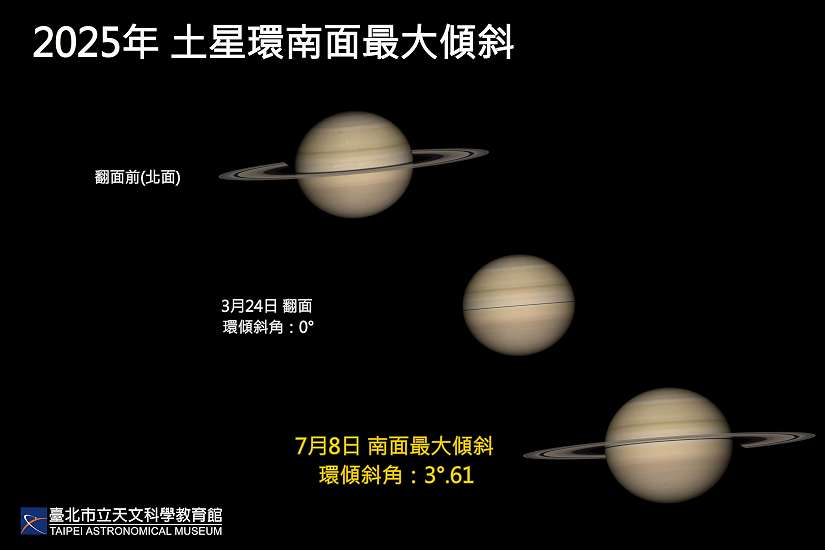 土星環「翻面」後，今年最美角度亮相！