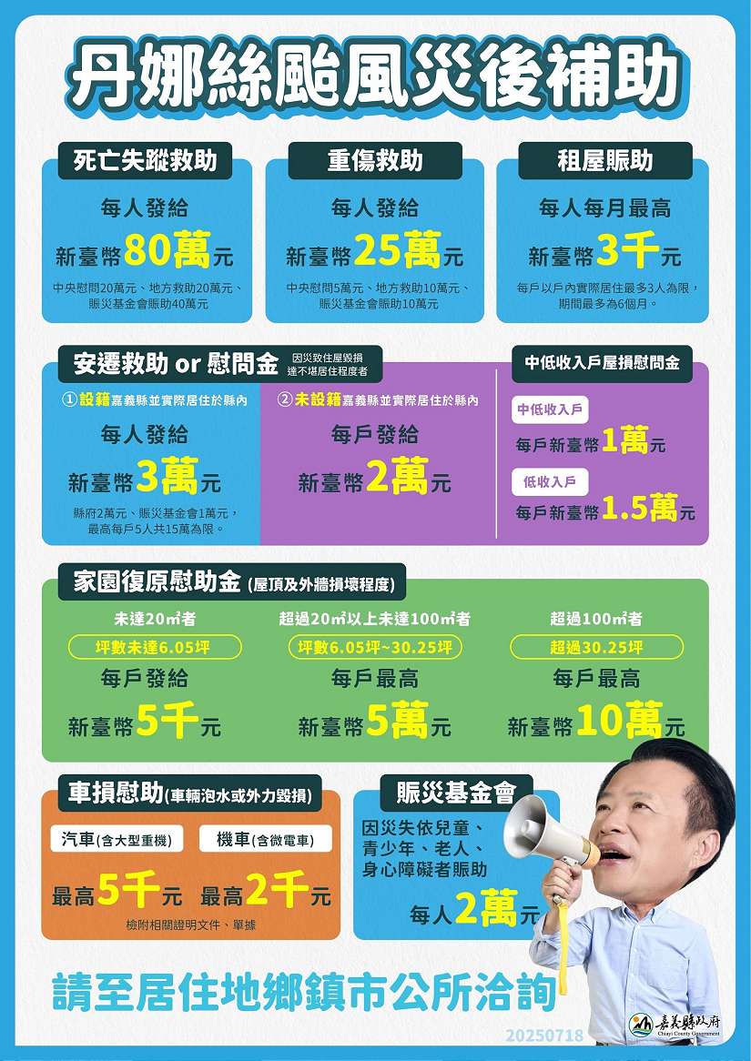 嘉義縣丹娜絲風災最新補助措施