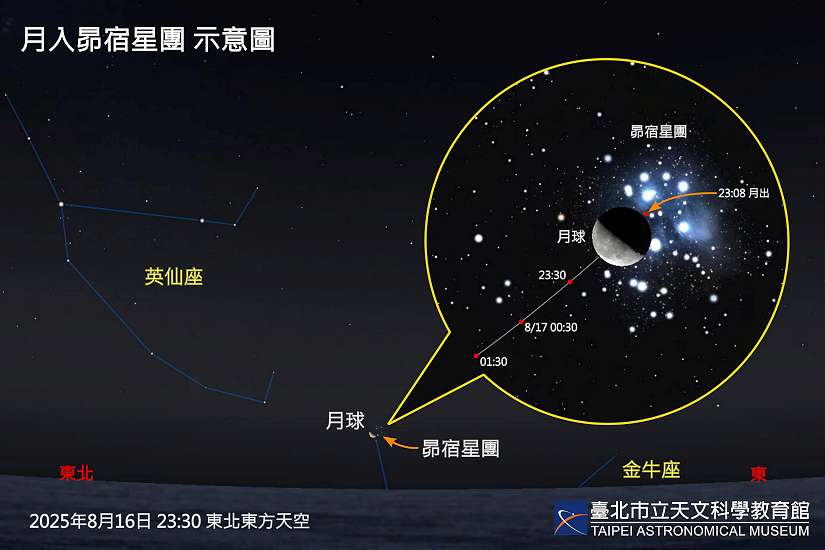 八月星空大秀來了！流星雨、行星合，還有增亮萬倍的神奇變星