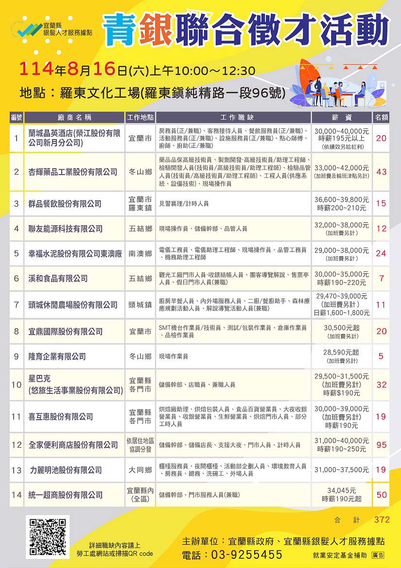 勞動力新趨勢!青銀聯合徵才打造共融職場環境