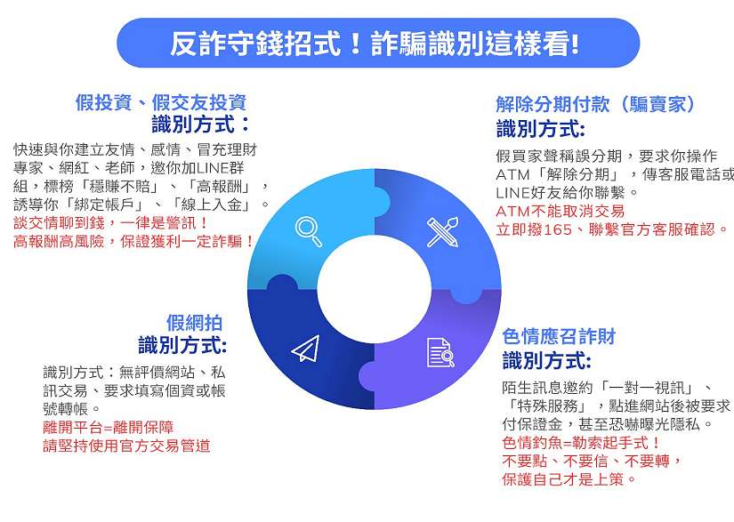揭露詐騙伎倆 土城分局呼籲民眾守護荷包