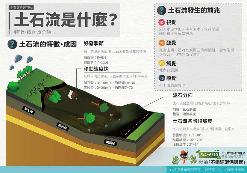 基隆市信義區公所推動山坡地水土保持講習　提升居民防災意識與行動力