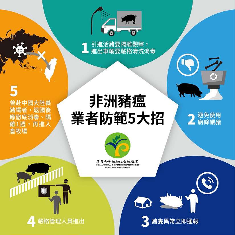 防範非洲豬瘟 中市府中秋加強防疫 呼籲市民保護台灣豬勿中「餡」阱