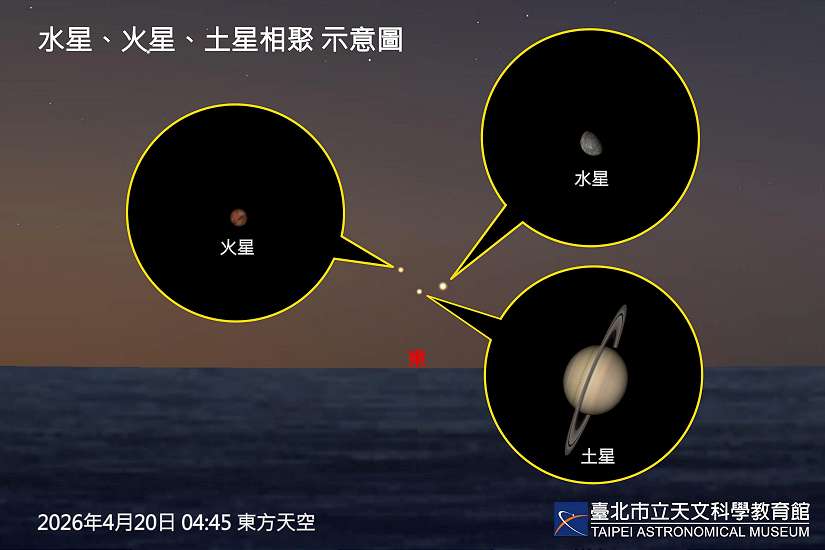 2026天象亮點揭曉！月全食、行星合與流星雨等精彩天象全入列