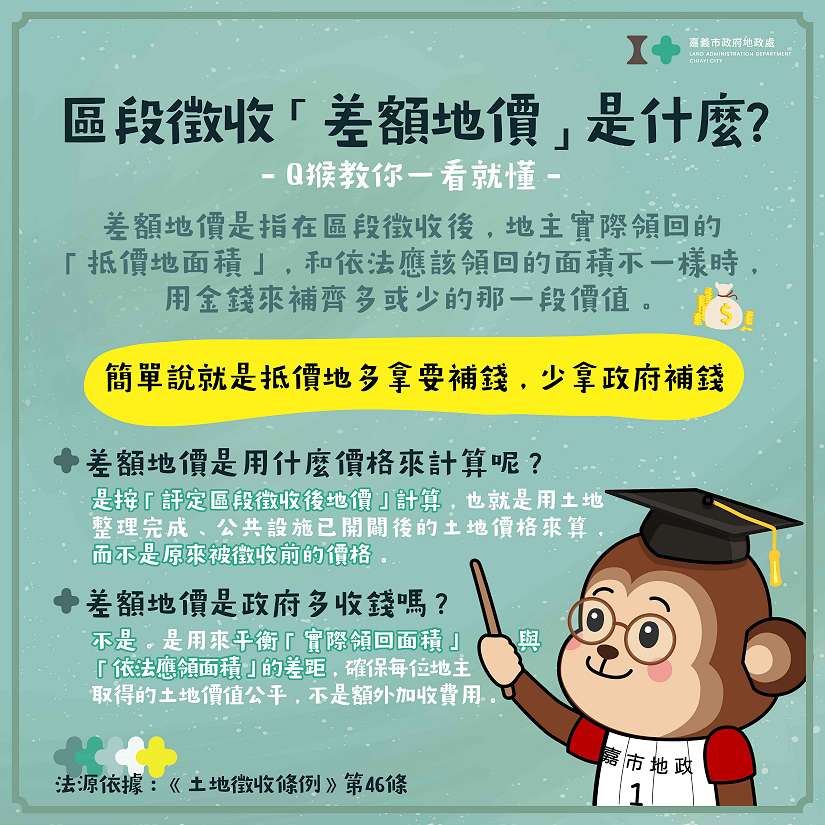 區段徵收「差額地價」是什麼? Q猴教你看懂