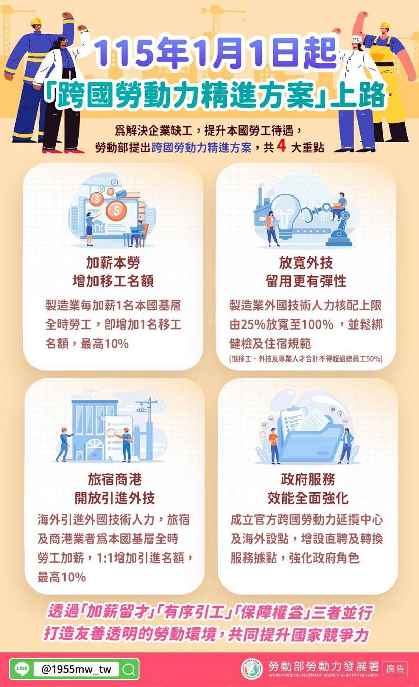 跨國勞動力新制上路 重點一次看