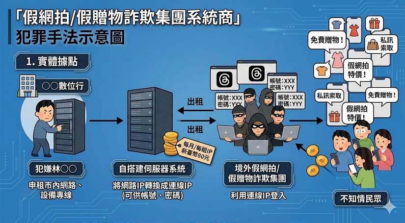 網路免費贈物詐騙 公益團體帳戶也受害