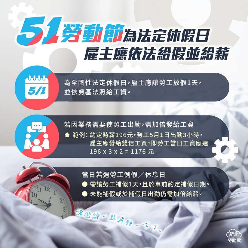 勞動節為法定休假日 雇主應依法給假並給薪