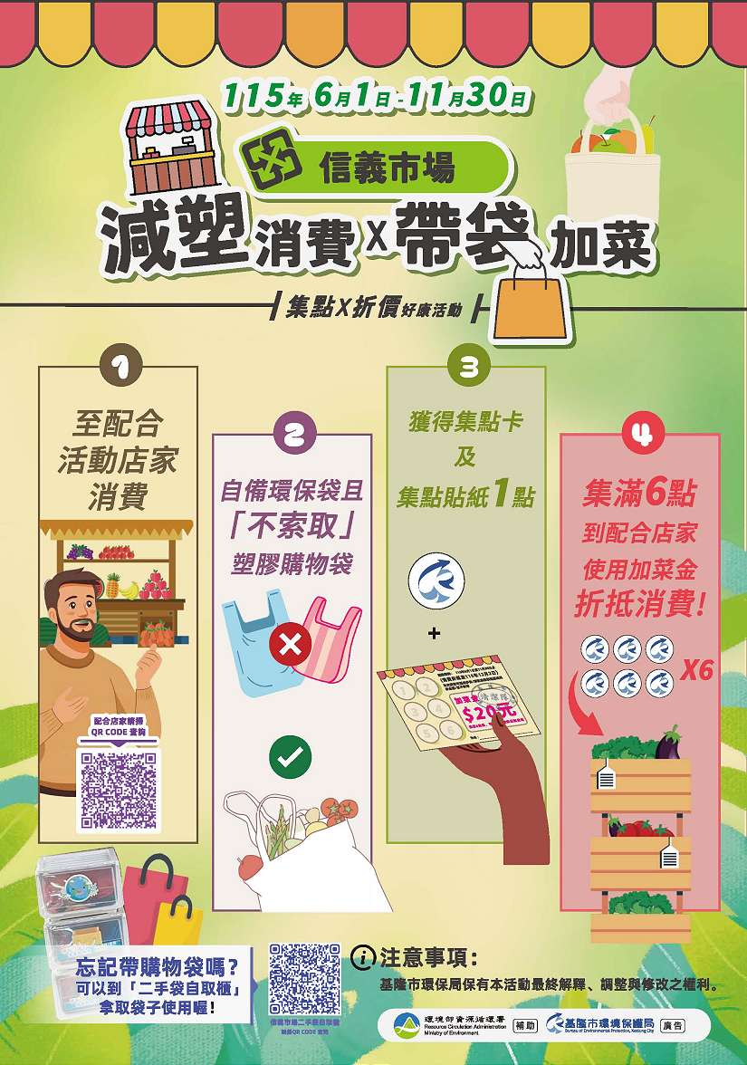 基隆市信義市場「減塑消費 帶袋加菜」集點折價活動開跑