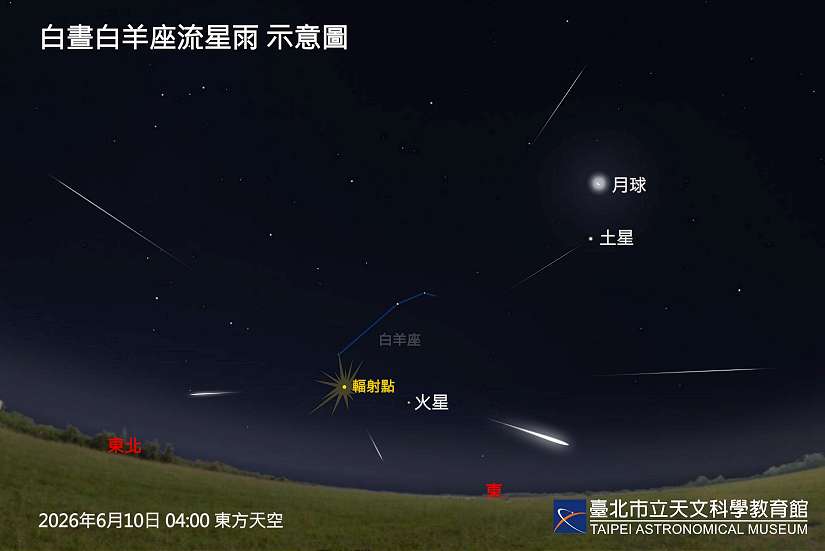 「白晝白羊座流星雨」下週迎高峰，把握黎明前觀賞機會