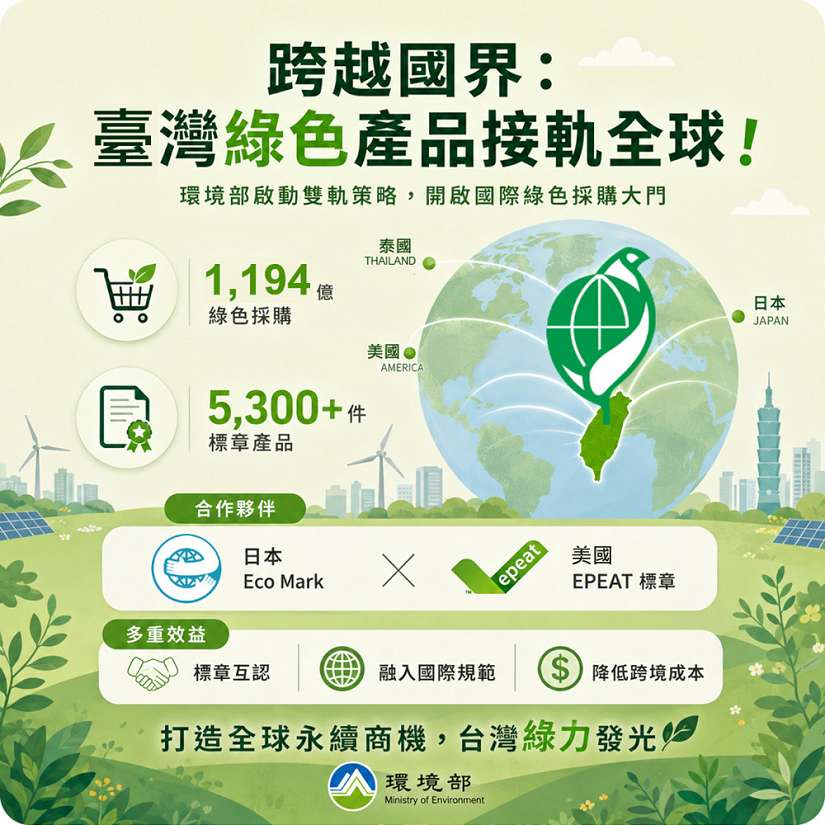 環保標章在手 國際綠色採購市場輕鬆走